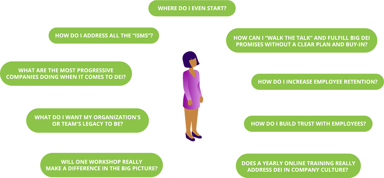 Questions someone may ask themselves about DEI: Where do I even start? How do I address all the "isms"? What are the most progressive companies doing when it comes to DEI? What do I want my organization's or team's legacy to be? Will one workshop really make a difference in the big picture? How can I "walk the walk" and fulfill the big DEI promises without a clear plan and buy-in? How do I increase employee retention? How do I build trust with employees? Does a yearly online training really address DEI in company culture?